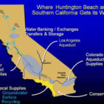 City Of Huntington Beach California Water Conservation Where Does