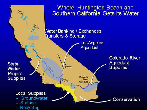 City Of Huntington Beach California Water Conservation Where Does 