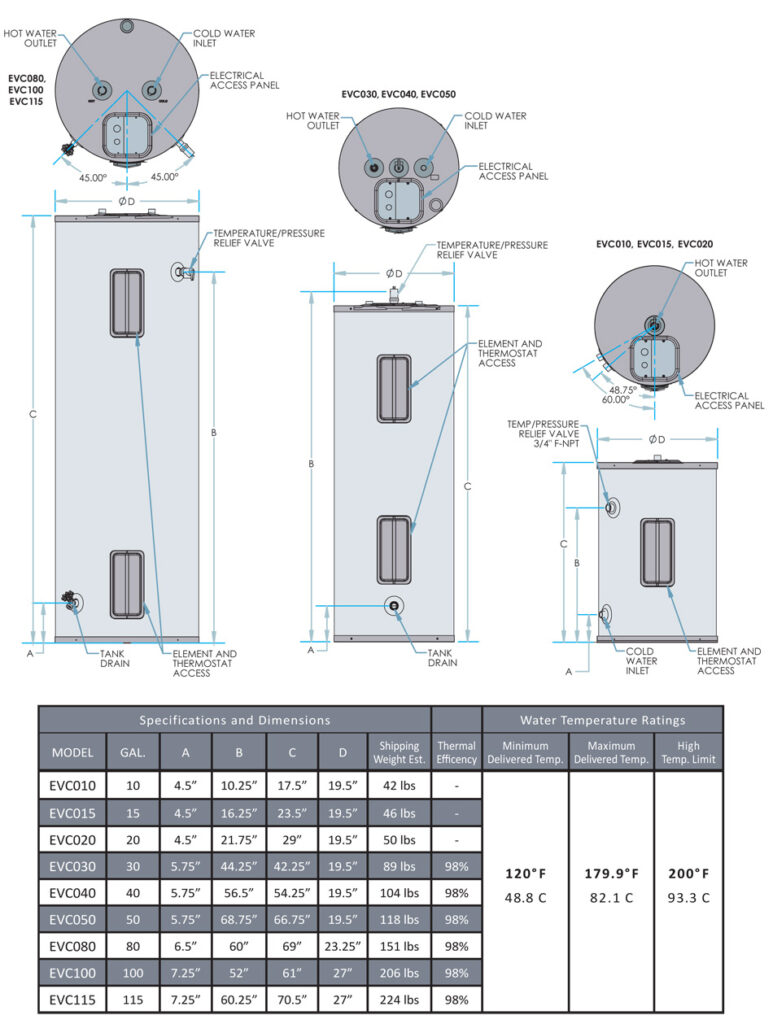 Everlast Commercial Electric Water Heater Specifications HTP