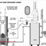 Recommended Oil Furnace Boiler Temp Terry Love Plumbing Advice