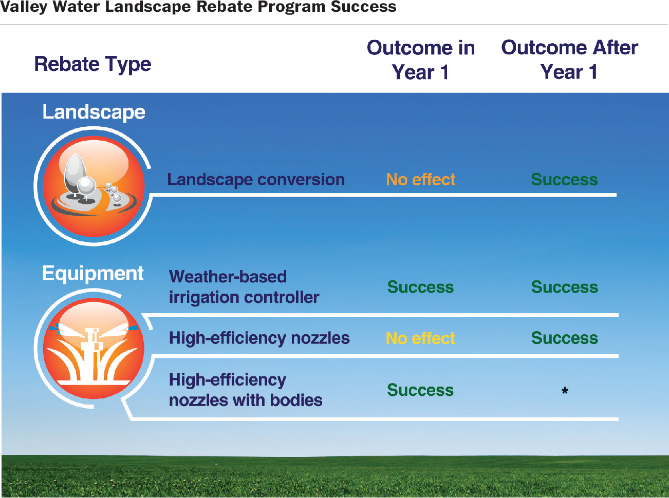 san-antonio-water-conservation-rebate-waterrebate