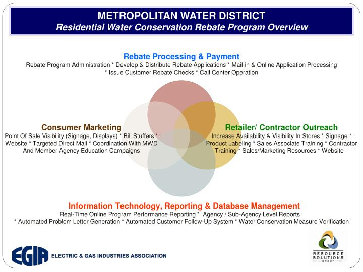Metropolitan Water District Rebates