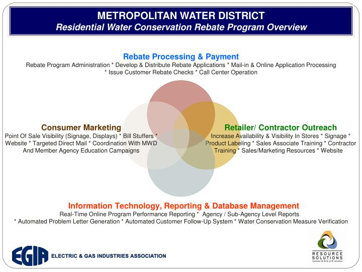 Water Conservation Rebate Programs Eastern Shore