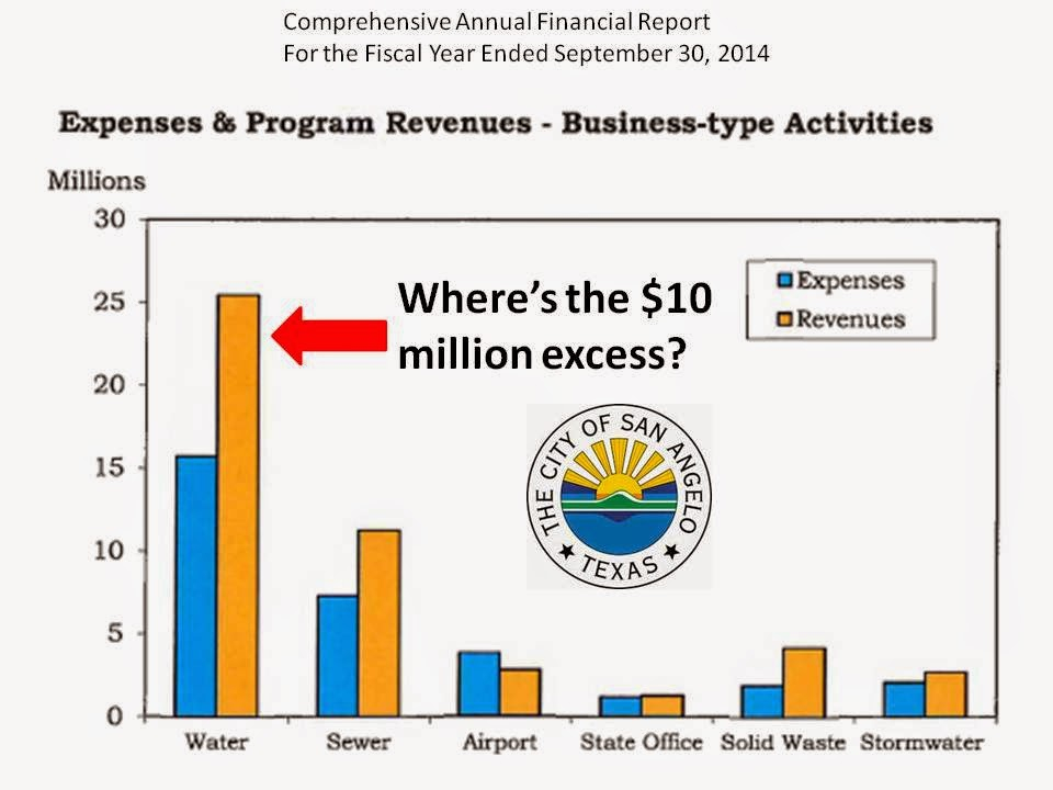 Ca State Water Rebate