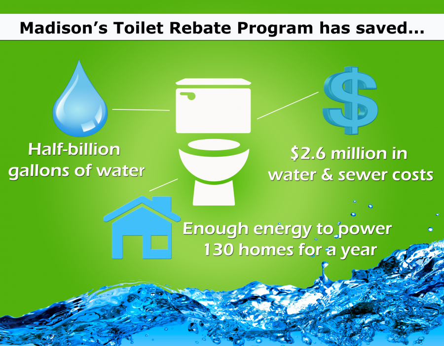 Save Water Toilet Rebate WaterRebate
