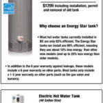 FortisBC Water Heater Rebates 604goodguy 604goodguy