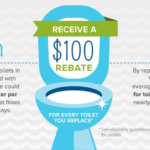 Toilet Rebate Program Laredo Utilities Department